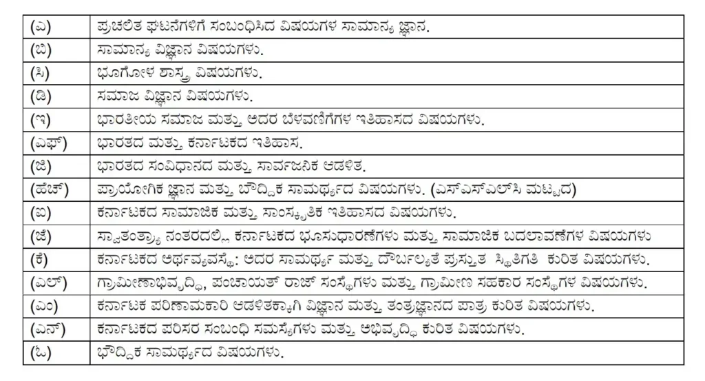 Karnataka PDO Syllabus 2024